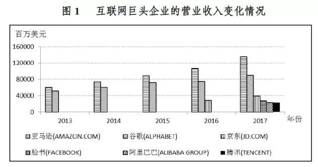 從世界500強的「十年變遷」看全球產(chǎn)業(yè)演替趨勢