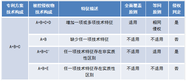 TRIZ在高價(jià)值專(zhuān)利規(guī)避設(shè)計(jì)中的應(yīng)用（以華為三星訴訟專(zhuān)利為例）