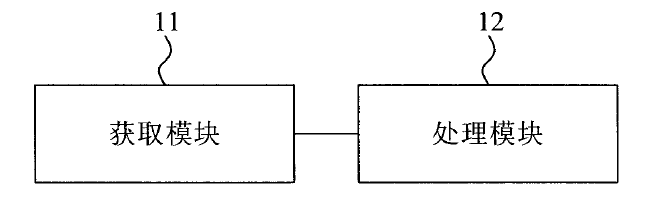 TRIZ在高價(jià)值專(zhuān)利規(guī)避設(shè)計(jì)中的應(yīng)用（以華為三星訴訟專(zhuān)利為例）