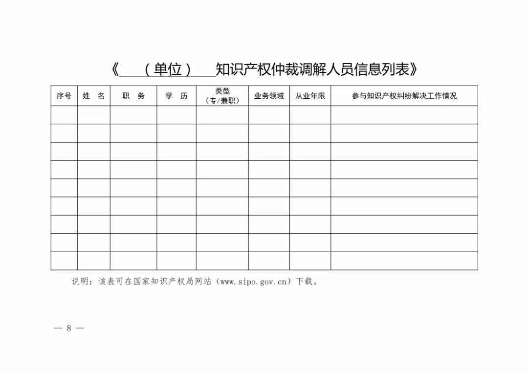 國知局：開展「知識產權仲裁調解機構」能力建設工作（通知全文）