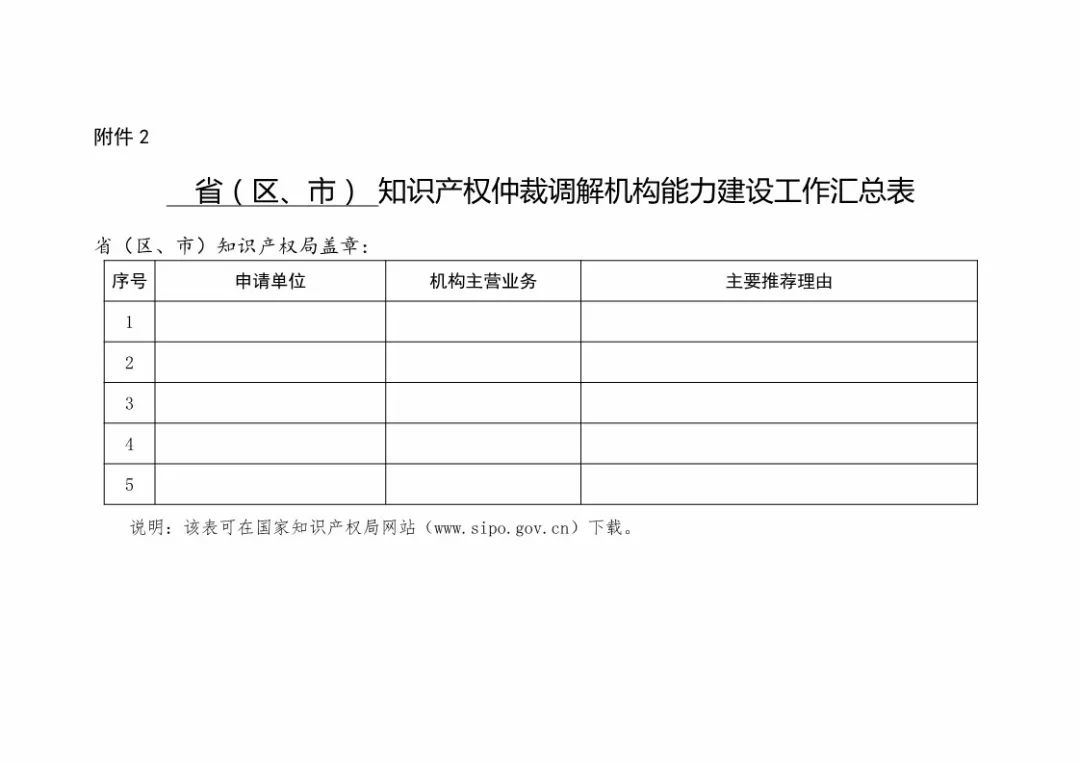 國知局：開展「知識產權仲裁調解機構」能力建設工作（通知全文）