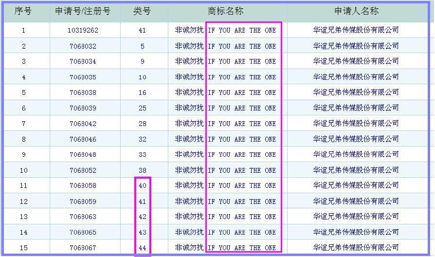 從「企業(yè)商標(biāo)戰(zhàn)略」看《非誠勿擾》案