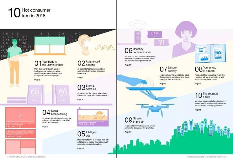 2018年十大熱門消費(fèi)趨勢(shì)出爐：新科技驅(qū)動(dòng)大變革！