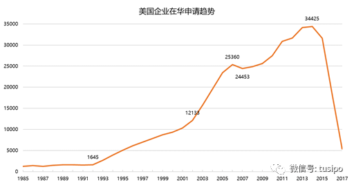 中美貿(mào)易戰(zhàn)：以知識(shí)產(chǎn)權(quán)之名！