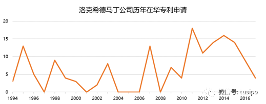 中美貿(mào)易戰(zhàn)：以知識(shí)產(chǎn)權(quán)之名！