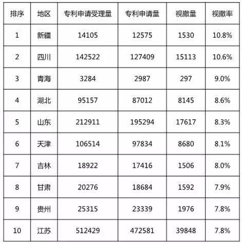 再回首：2016年有多少專利申請被無費視撤