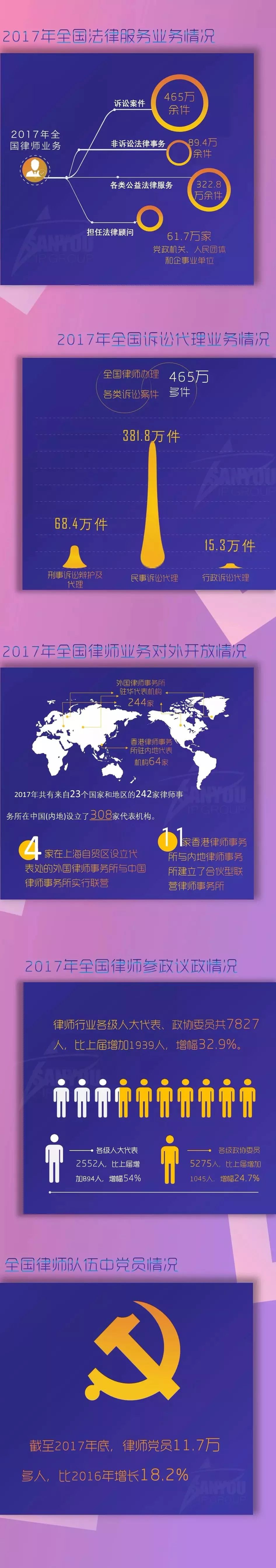 一圖看懂「2017全國律師、律師事務(wù)所以及法律業(yè)務(wù)大數(shù)據(jù)」