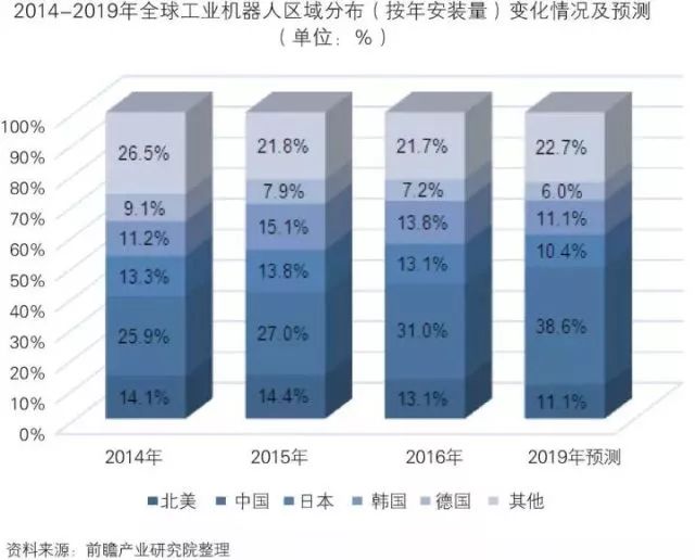 干貨！中國(guó)智能制造裝備行業(yè)深度分析