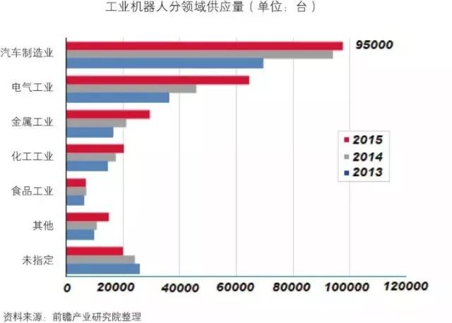 干貨！中國(guó)智能制造裝備行業(yè)深度分析