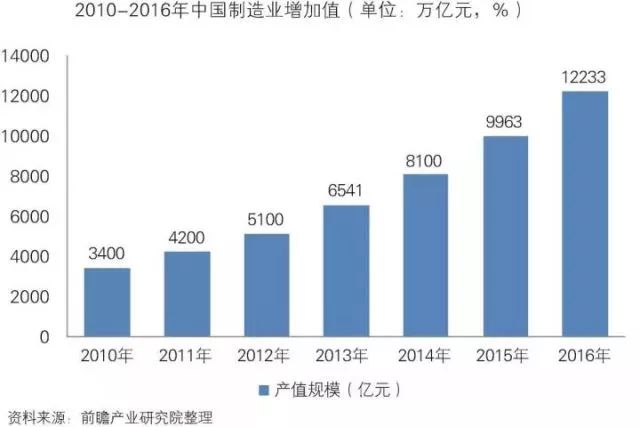 干貨！中國(guó)智能制造裝備行業(yè)深度分析