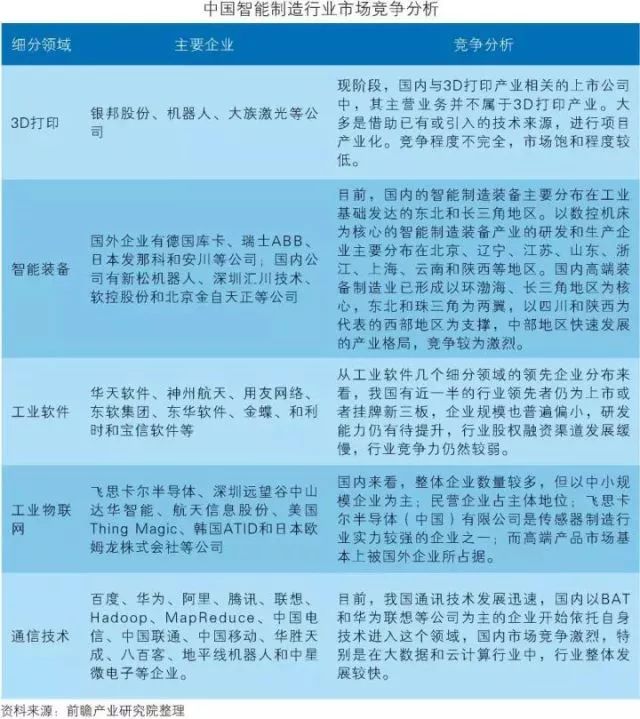 干貨！中國(guó)智能制造裝備行業(yè)深度分析