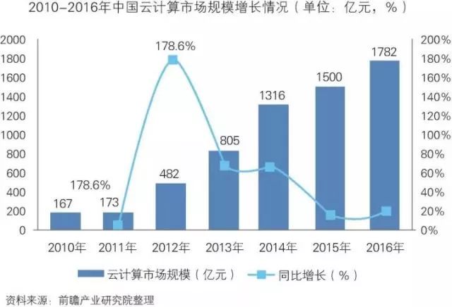干貨！中國(guó)智能制造裝備行業(yè)深度分析