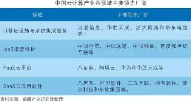 干貨！中國(guó)智能制造裝備行業(yè)深度分析