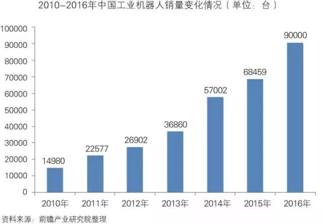 干貨！中國(guó)智能制造裝備行業(yè)深度分析