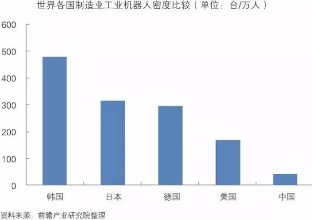 干貨！中國(guó)智能制造裝備行業(yè)深度分析