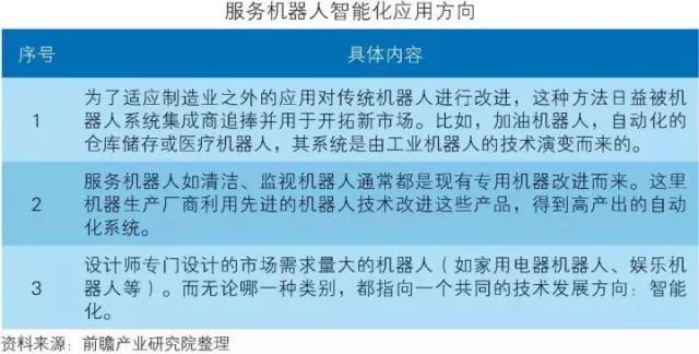 干貨！中國(guó)智能制造裝備行業(yè)深度分析