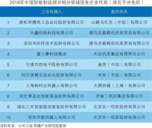 干貨！中國(guó)智能制造裝備行業(yè)深度分析