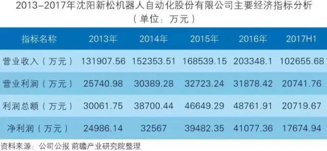 干貨！中國(guó)智能制造裝備行業(yè)深度分析