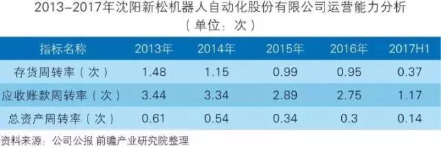 干貨！中國(guó)智能制造裝備行業(yè)深度分析