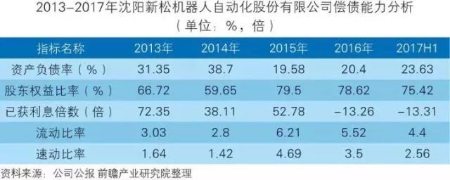 干貨！中國(guó)智能制造裝備行業(yè)深度分析