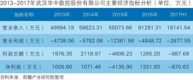 干貨！中國(guó)智能制造裝備行業(yè)深度分析