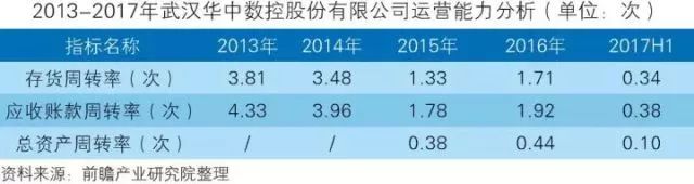 干貨！中國(guó)智能制造裝備行業(yè)深度分析