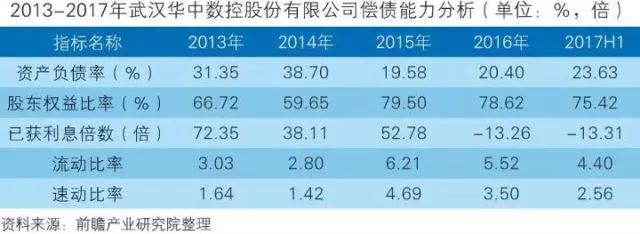 干貨！中國(guó)智能制造裝備行業(yè)深度分析