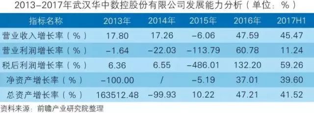 干貨！中國(guó)智能制造裝備行業(yè)深度分析