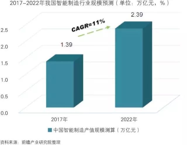 干貨！中國(guó)智能制造裝備行業(yè)深度分析