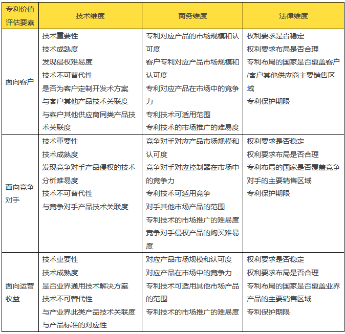 企業(yè)專利管理的「價(jià)值維度」思考