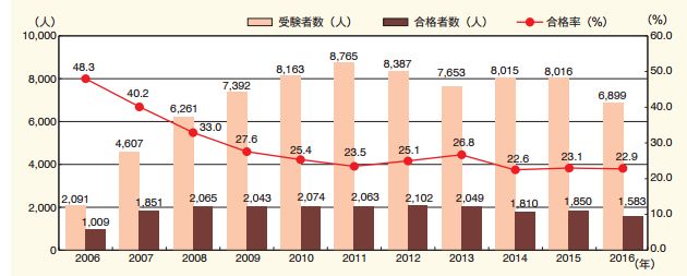 日本 「弁理士」等同于國內(nèi)「專利代理人」嗎？