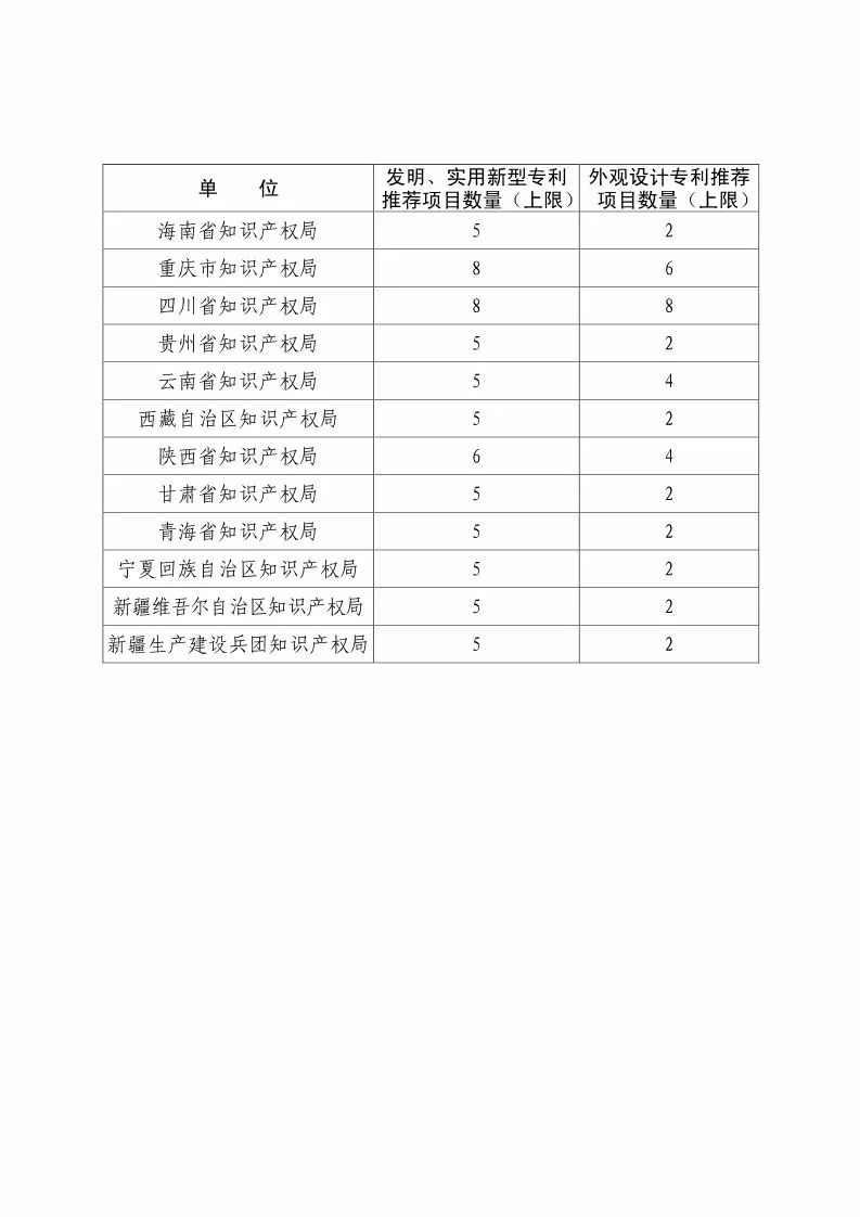 國(guó)知局：評(píng)選第二十屆中國(guó)專利獎(jiǎng)