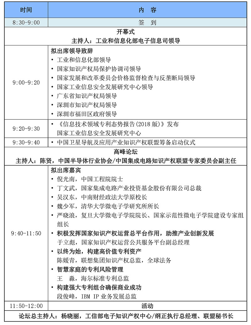 2018（第二屆）中國電子信息產(chǎn)業(yè)知識產(chǎn)權(quán)高峰論壇（報名通道）