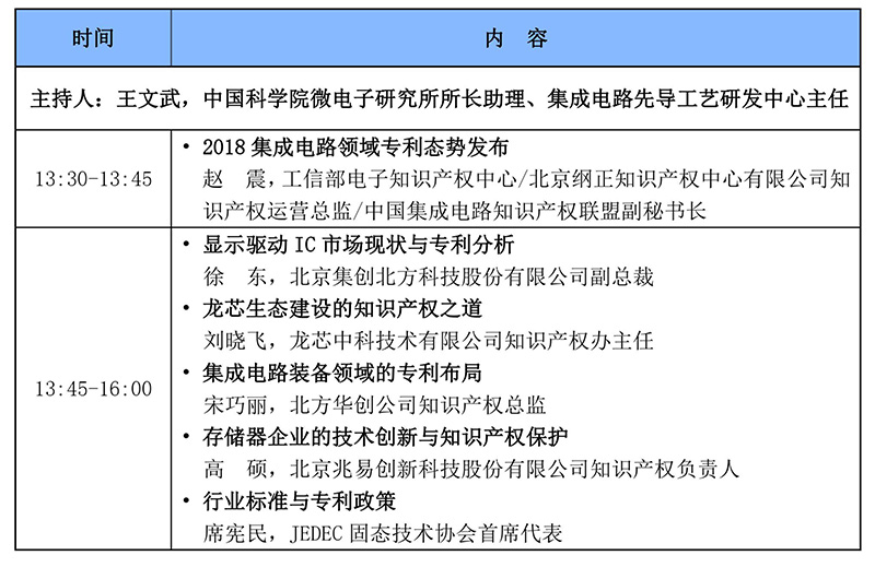 2018（第二屆）中國(guó)電子信息產(chǎn)業(yè)知識(shí)產(chǎn)權(quán)高峰論壇（報(bào)名通道）