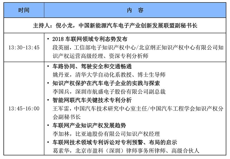 2018（第二屆）中國(guó)電子信息產(chǎn)業(yè)知識(shí)產(chǎn)權(quán)高峰論壇（報(bào)名通道）