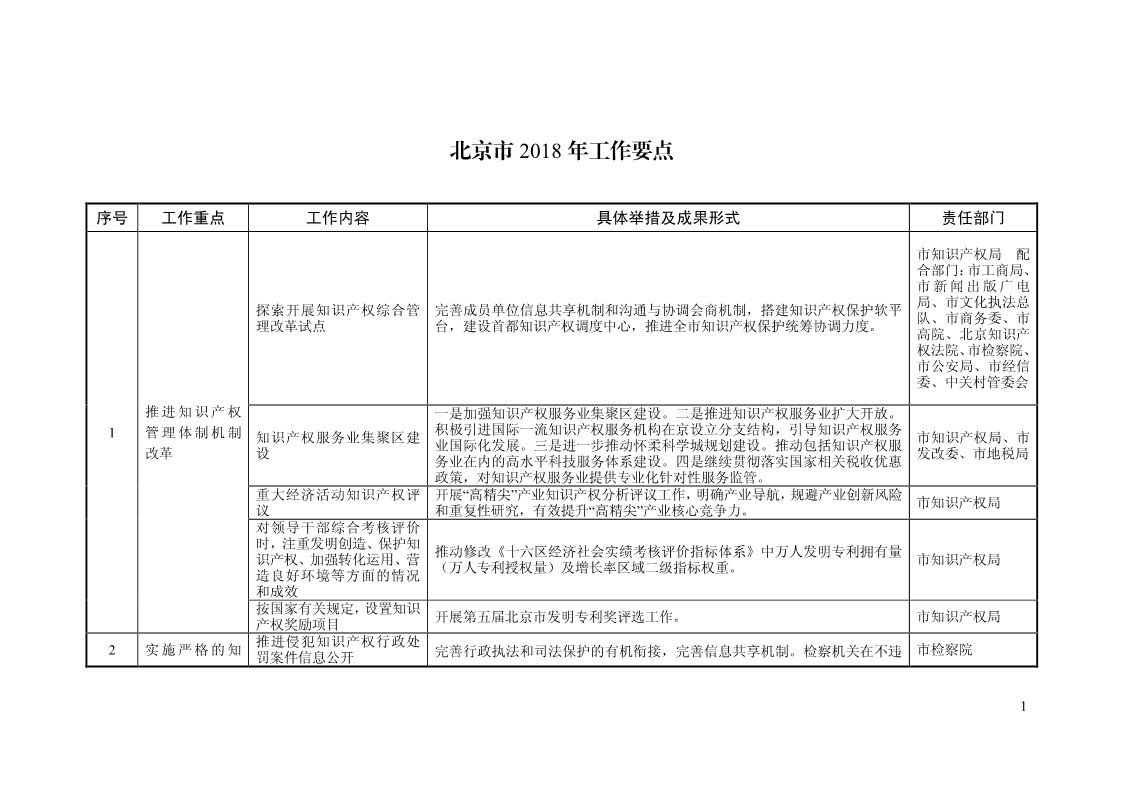 2018年全國地方知識產權戰(zhàn)略暨強國建設實施工作要點匯編