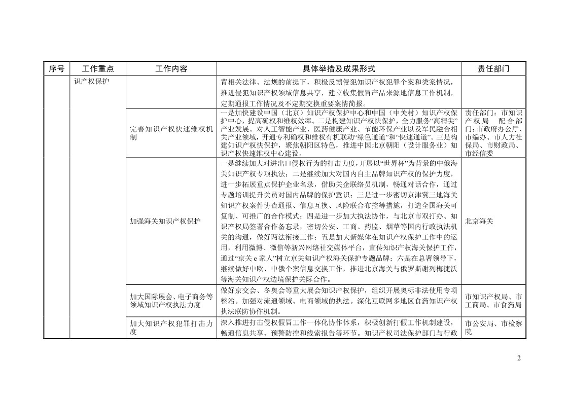 2018年全國地方知識產權戰(zhàn)略暨強國建設實施工作要點匯編