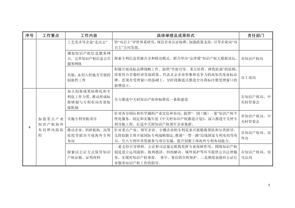 2018年全國地方知識產權戰(zhàn)略暨強國建設實施工作要點匯編