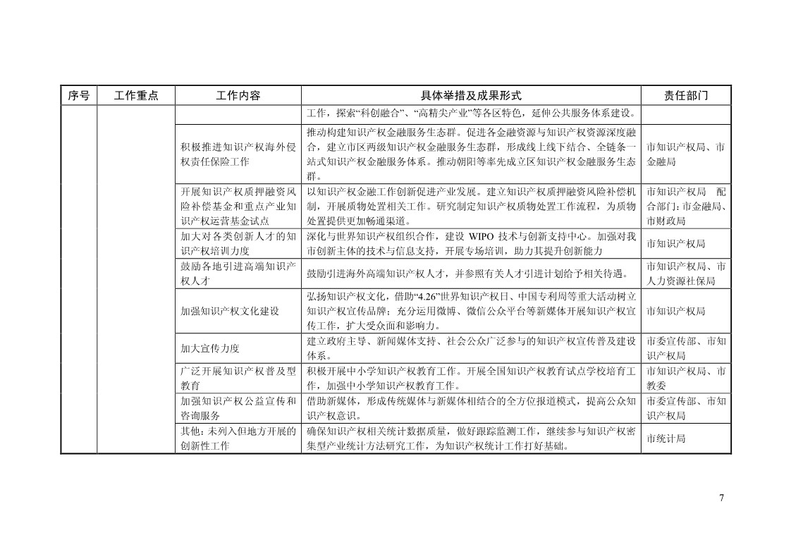 2018年全國地方知識產權戰(zhàn)略暨強國建設實施工作要點匯編