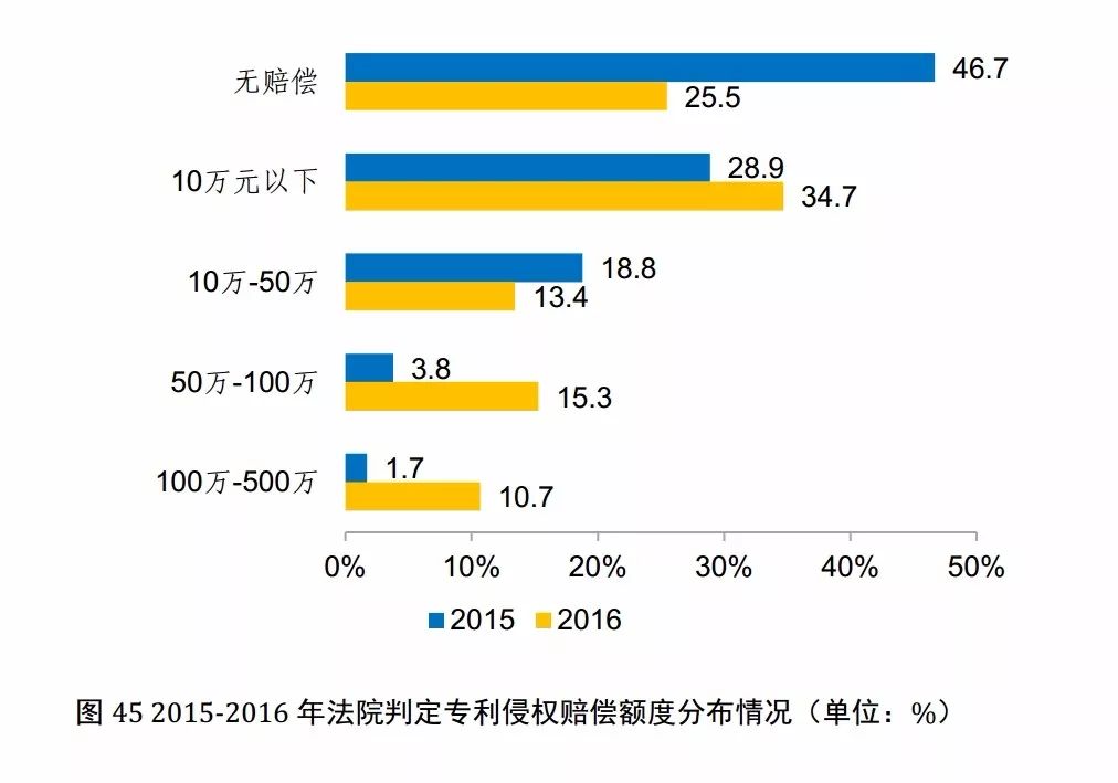 國(guó)知局發(fā)布《2017年中國(guó)專利調(diào)查報(bào)告》（全文）