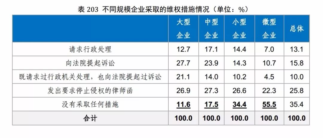 國(guó)知局發(fā)布《2017年中國(guó)專利調(diào)查報(bào)告》（全文）