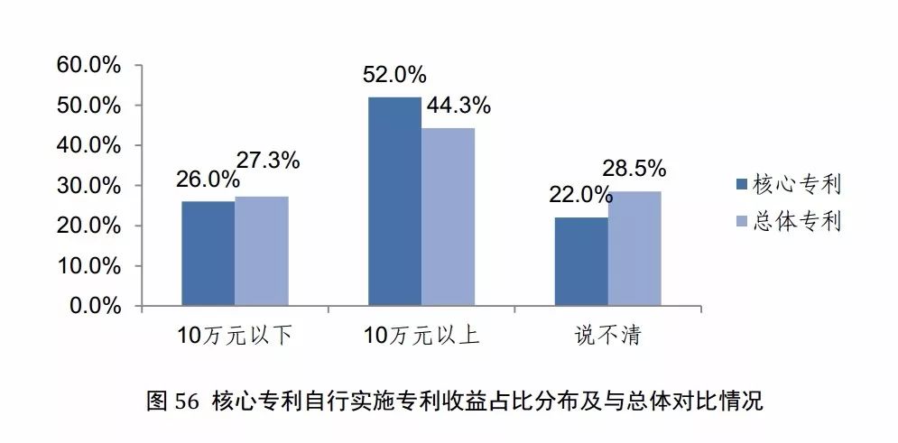 國(guó)知局發(fā)布《2017年中國(guó)專利調(diào)查報(bào)告》（全文）