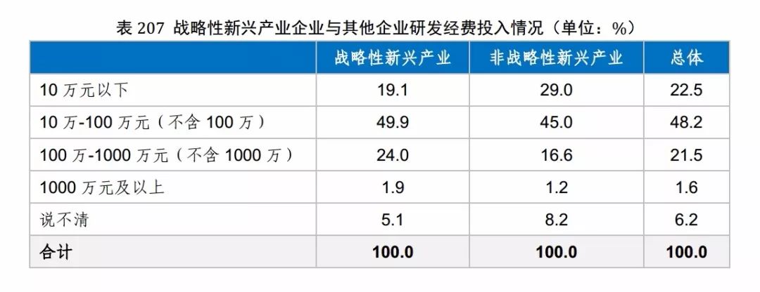 國(guó)知局發(fā)布《2017年中國(guó)專利調(diào)查報(bào)告》（全文）