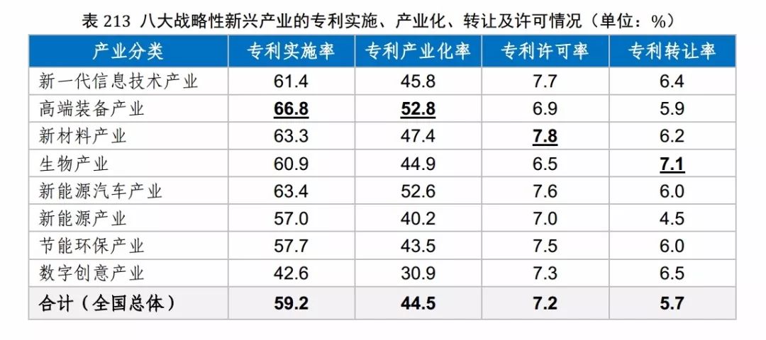 國(guó)知局發(fā)布《2017年中國(guó)專利調(diào)查報(bào)告》（全文）