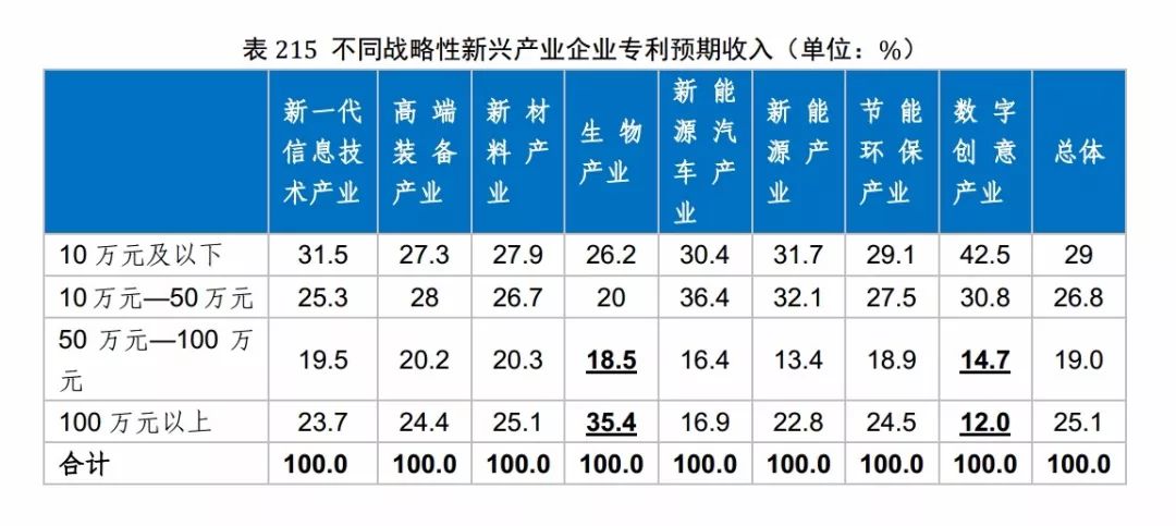 國(guó)知局發(fā)布《2017年中國(guó)專利調(diào)查報(bào)告》（全文）