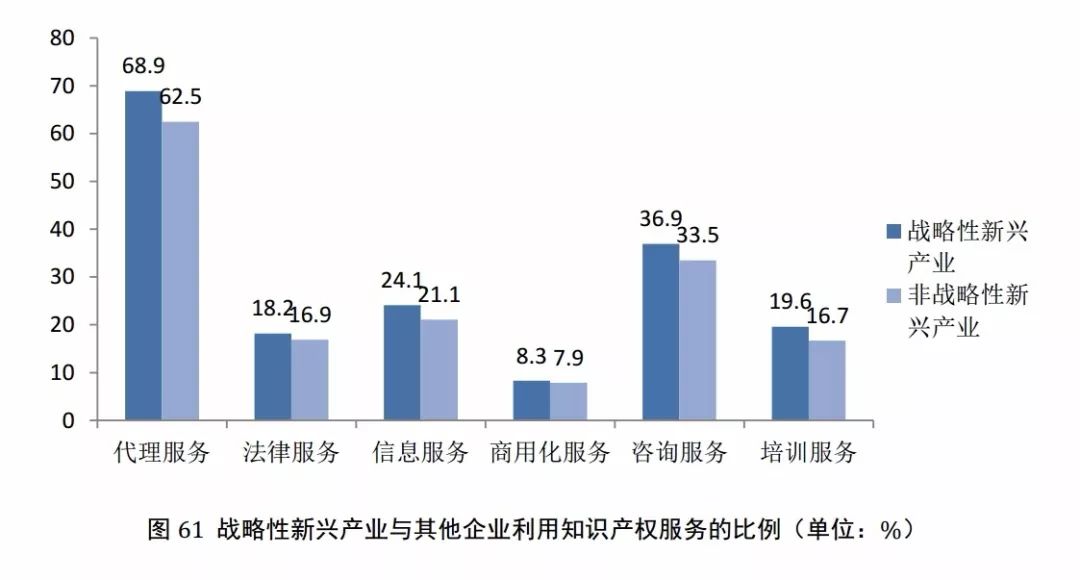 國(guó)知局發(fā)布《2017年中國(guó)專利調(diào)查報(bào)告》（全文）