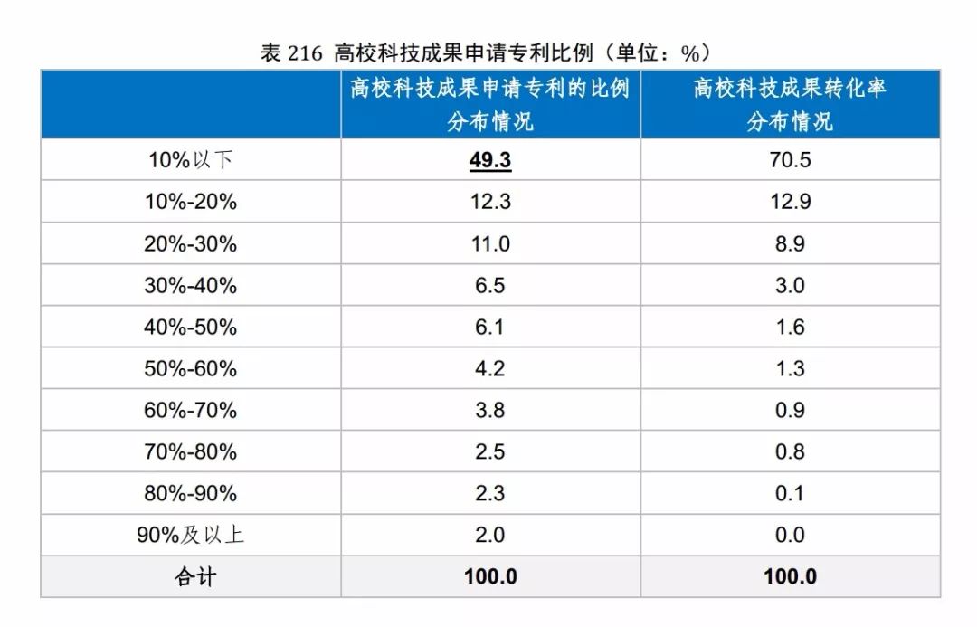 國(guó)知局發(fā)布《2017年中國(guó)專利調(diào)查報(bào)告》（全文）