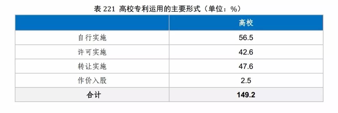 國(guó)知局發(fā)布《2017年中國(guó)專利調(diào)查報(bào)告》（全文）