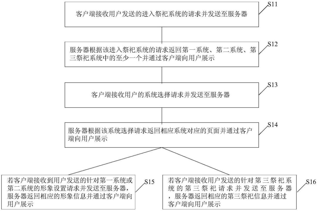 清明節(jié)，可寄哀思的三款「智能電子祭祀神器」專利分析