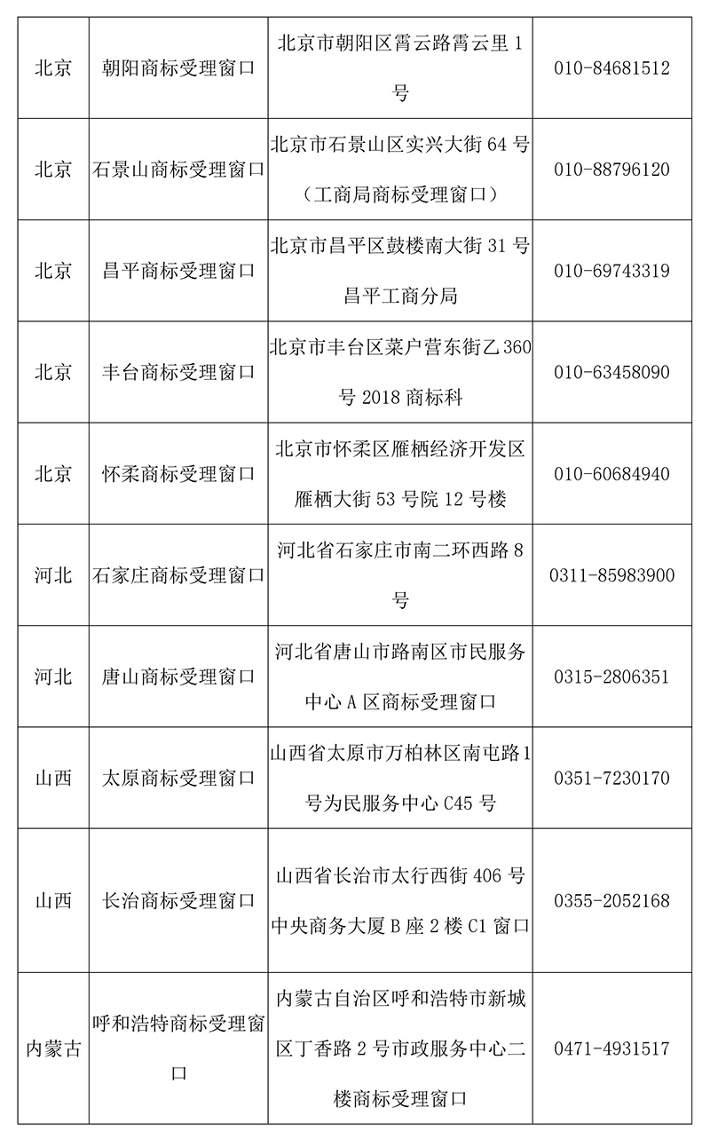 【收藏】最新全國商標(biāo)受理窗口（地址+電話）匯總（2018.4）